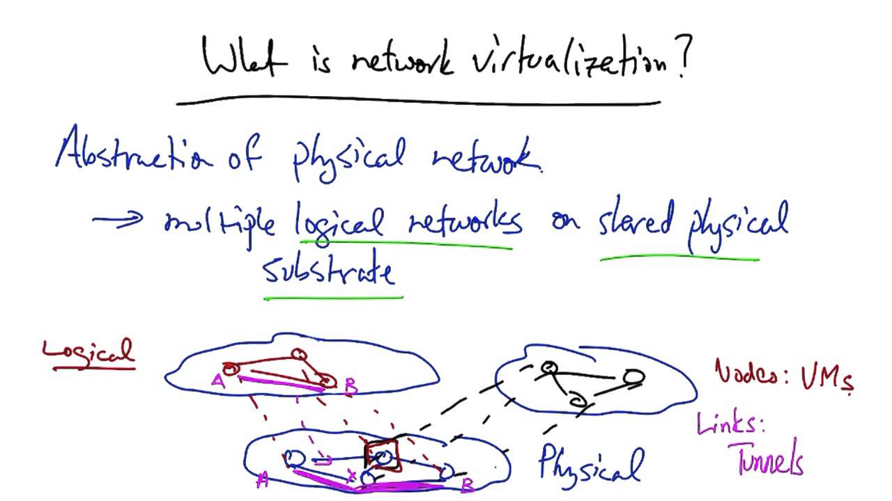 Application of SDN Network Virtualization