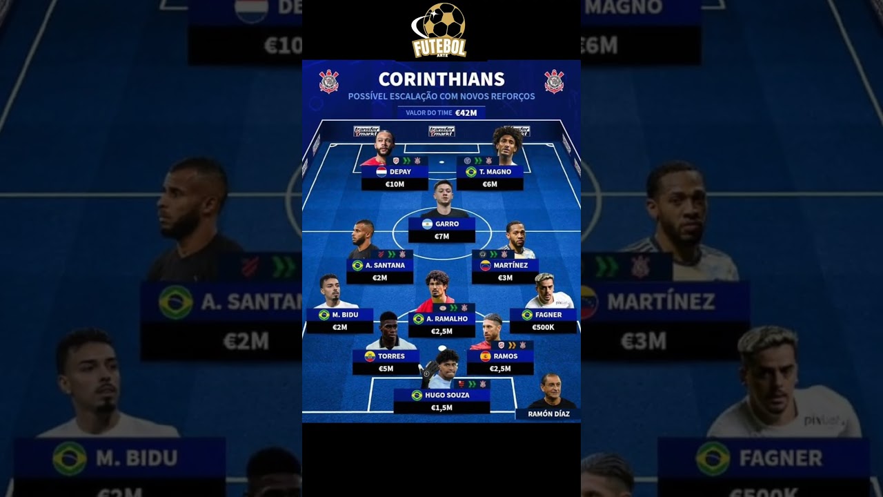 T&iacute;tulo: Nova Escala&ccedil;&atilde;o do Corinthians com os Refor&ccedil;os! 🔥 Veja Como o Tim&atilde;o Pode Jogar em 2024! ⚽