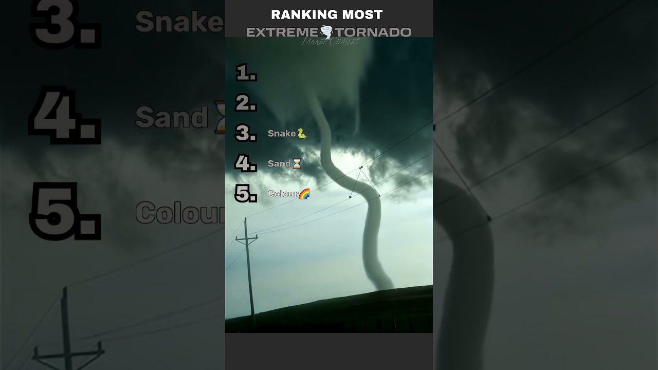 Ranking Most Extreme Tornado