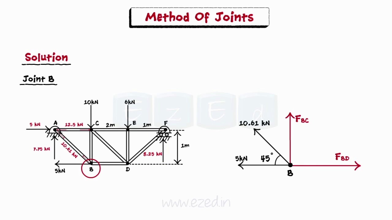University SOLVED PROBLEM !! - Analysis of Trusses - Method Of Joints - Engineering Mechanics