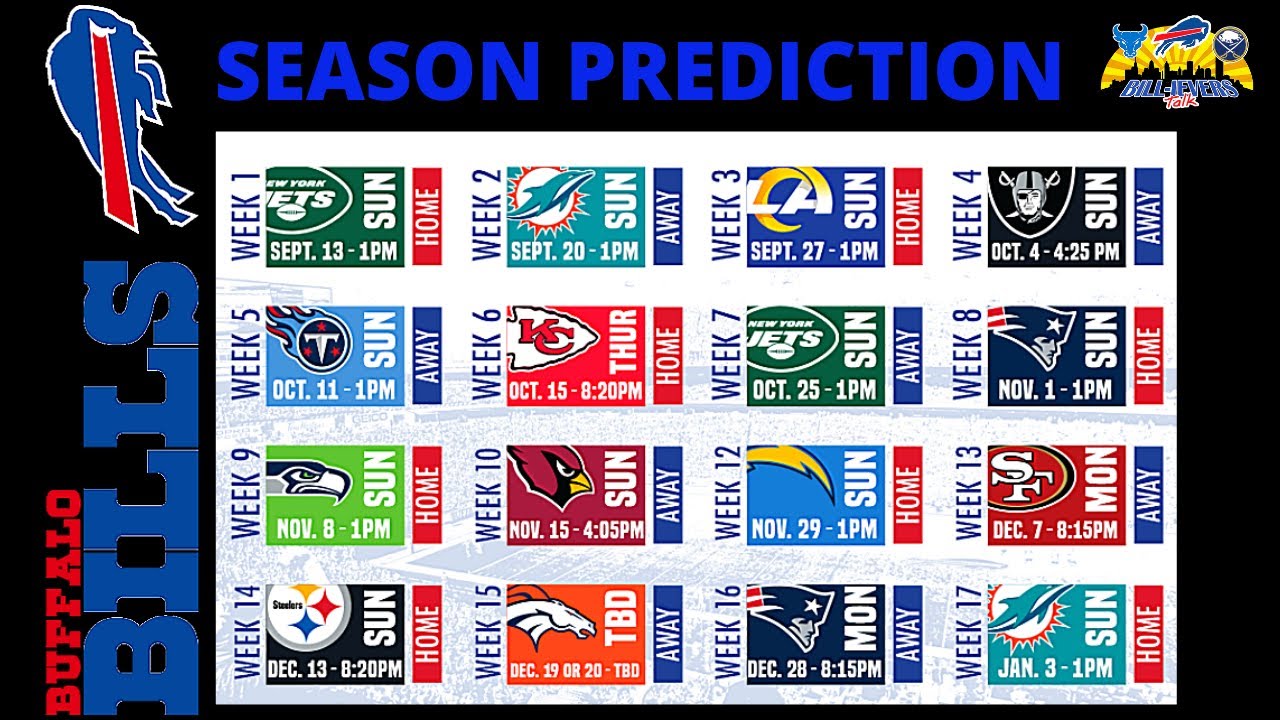2020 Bills Record Prediction
