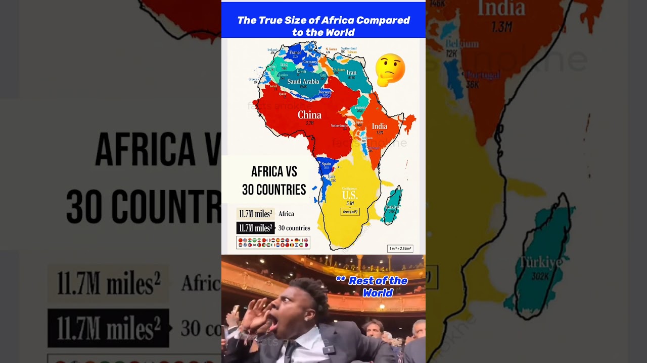 The True Size of Africa Will Shock You! 🌍😱 | Africa vs The World