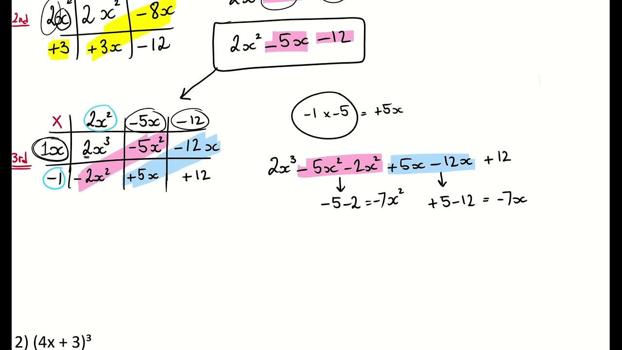 Expanding Triple Brackets (Box-Method)