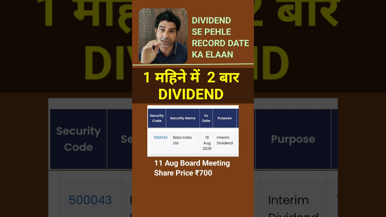 Record Date Before DIVIDEND 4 Split Record Dates | #shorts |  VEDANTA,  CAMS, AJANTA PHARMA ||