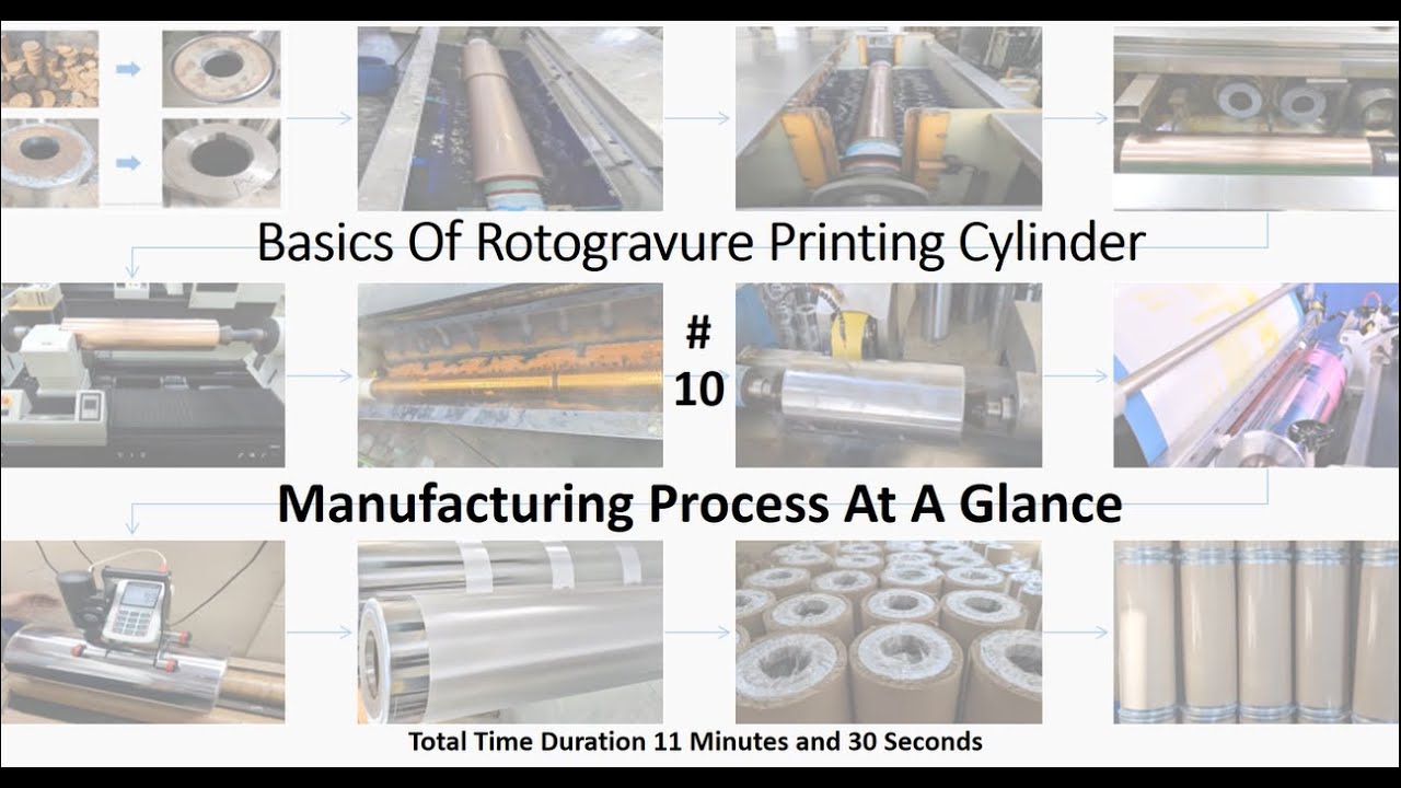 Basics Of Rotogravure Printing Cylinder Part 10 (Manufacturing Process At A Glance)