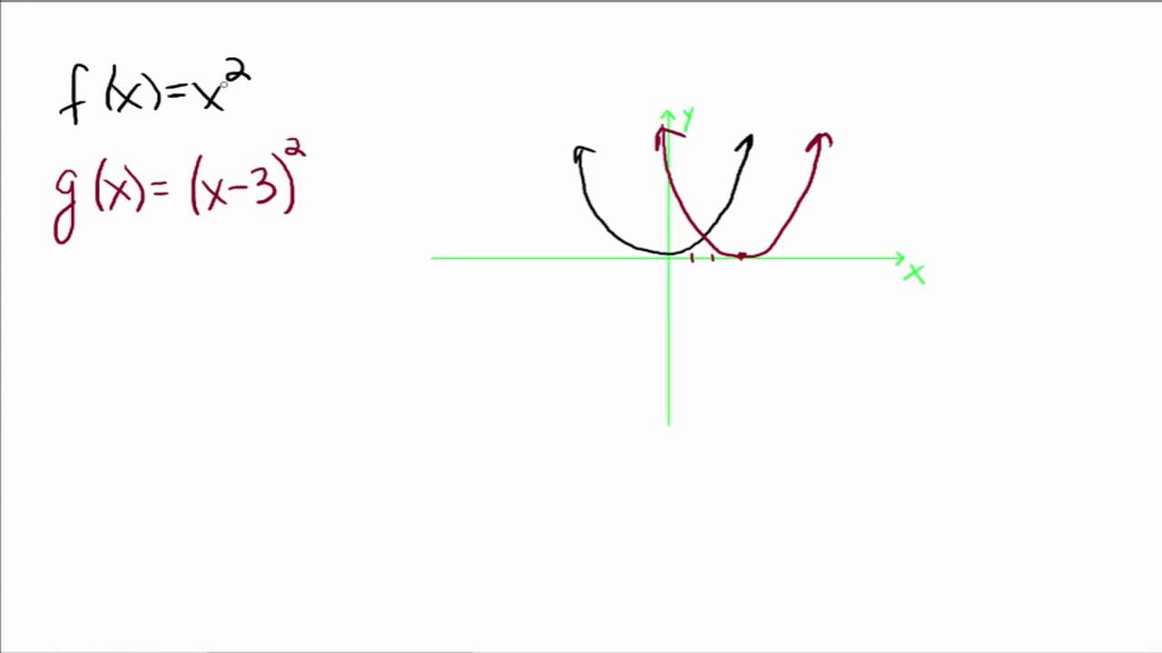 Horizontal and Vertical Translations