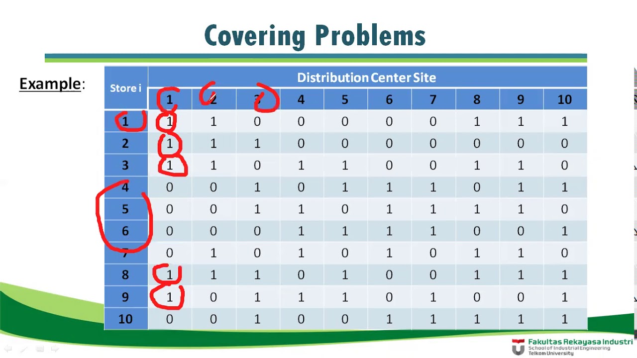 Covering Problem Method using binary