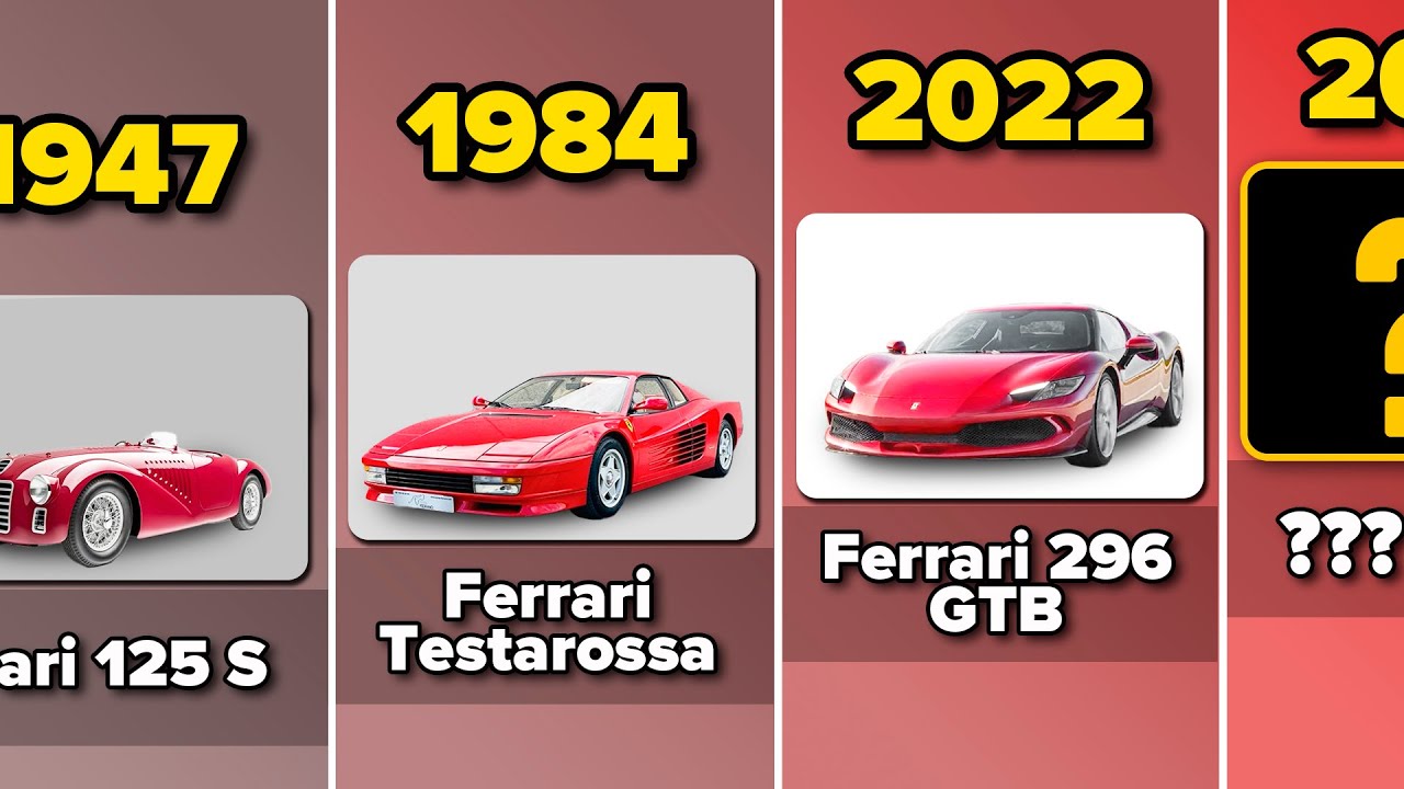 Сравнение: Эволюция Ferrari | 1947 - 2023 гг.