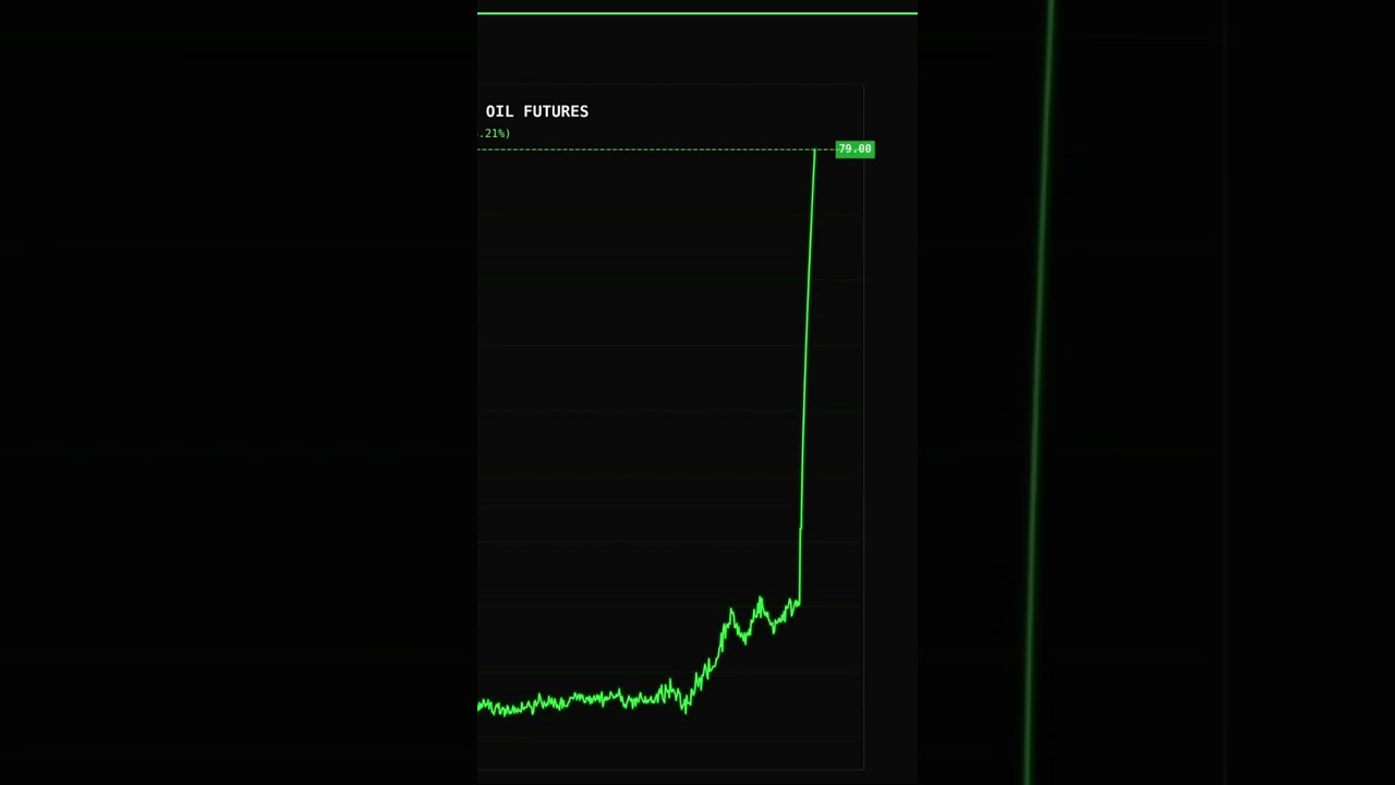 Brent Crude Oil just spiked 8% in a single day.