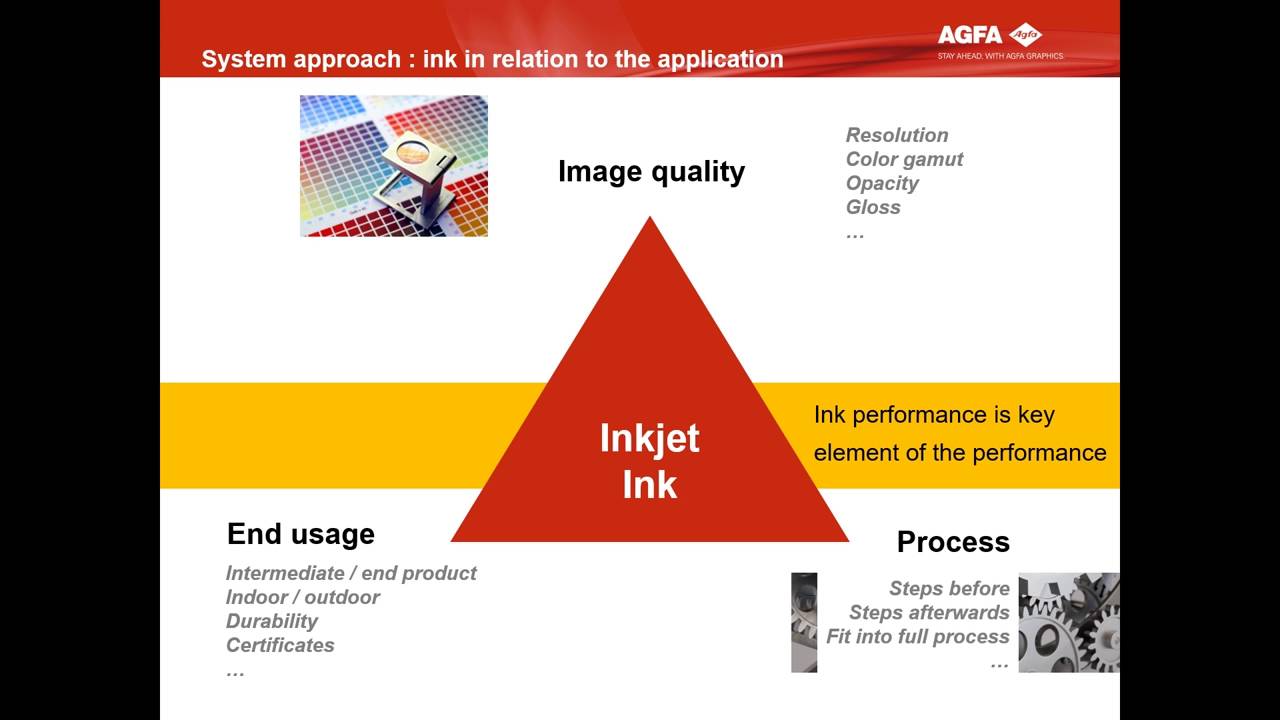 TheIJC 2015: Inkjet Ink Formulations in Relation to Industrial Applications