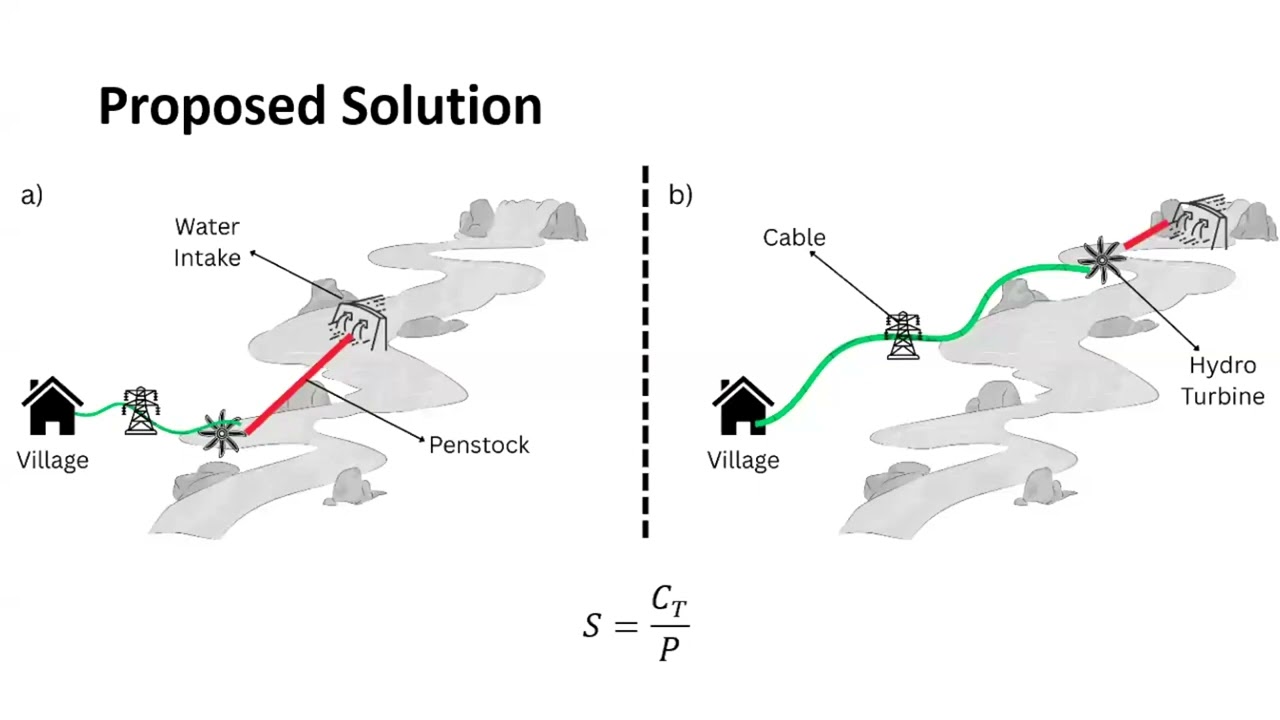 Seasonal Analysis of Micro-Hydro Energy Potential Using Geographic Information System (GIS)