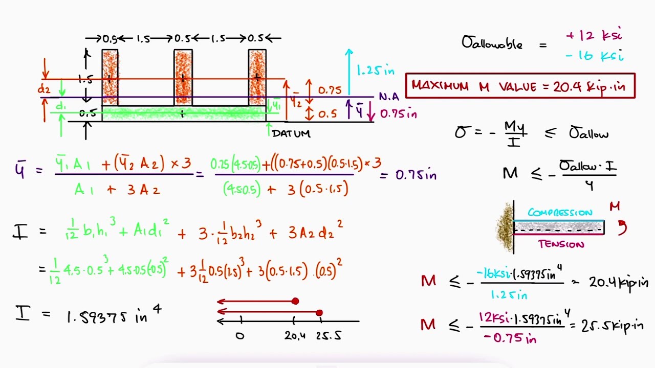 Maximum Bending Moment for BENDING stress in Under 3 Minutes!