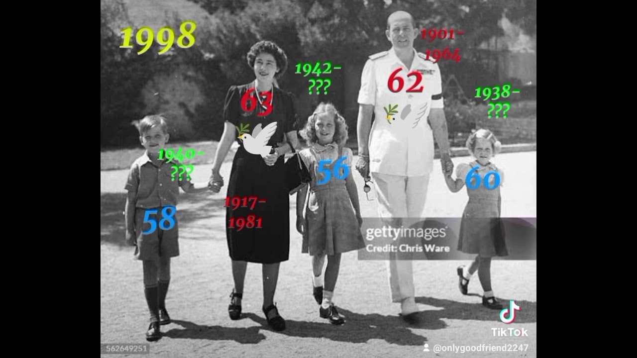 Timeline of Queen Sofia with her parents, her sister & her brother in 1947