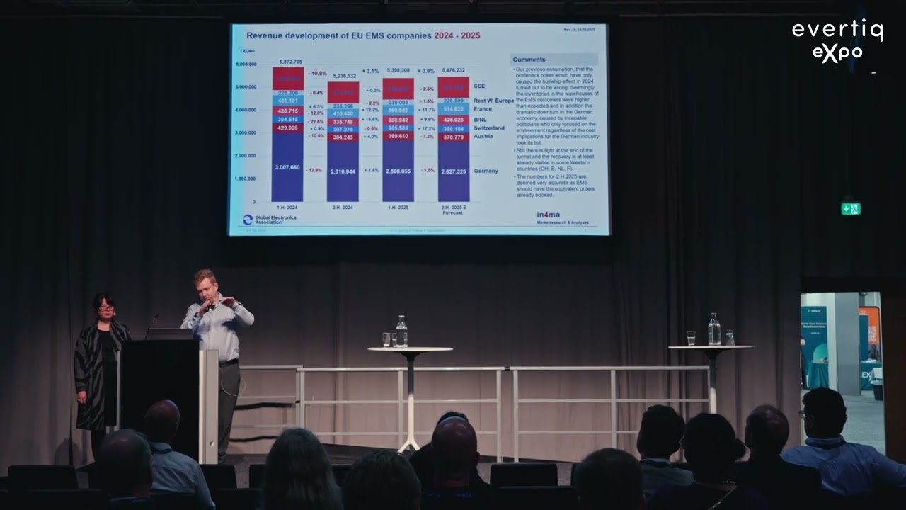 EMS industry sees decline and stagnation across Europe