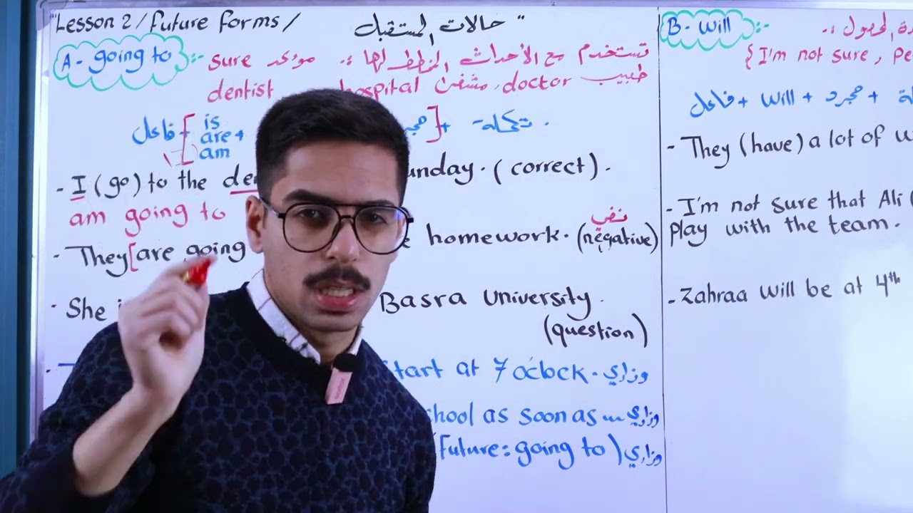 الثالث المتوسط 2025 | الوحدة السادسة | حالات المستقبل