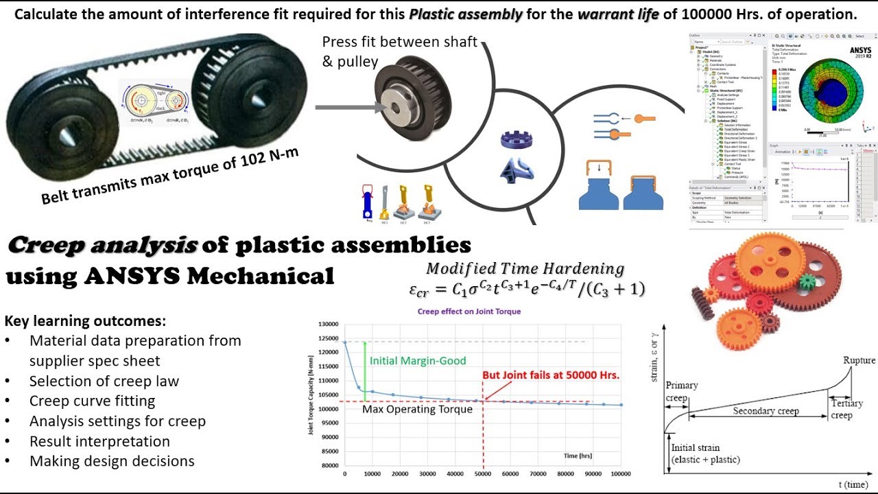 ANSYS Creep Simulation of plastic assemblies