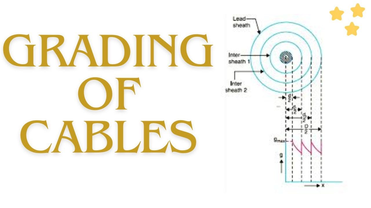 Grading of Cables