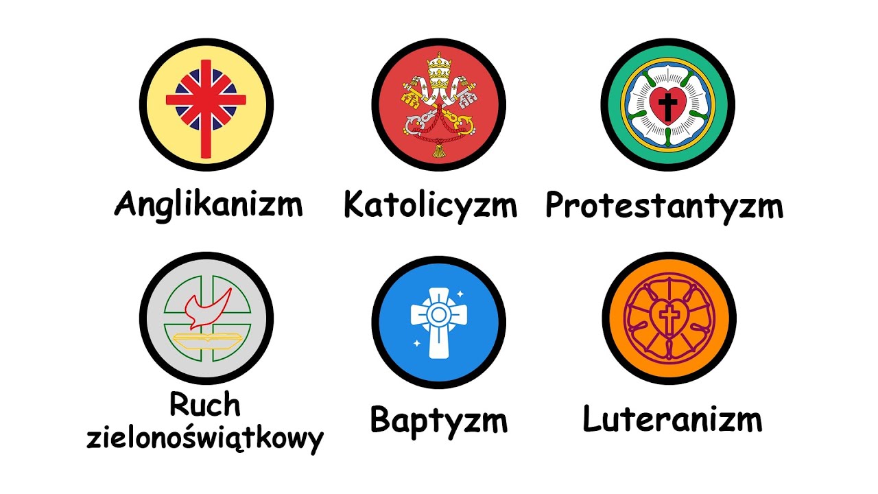 Każdy Odłam Chrześcijaństwa OPISANY W 9 Minut