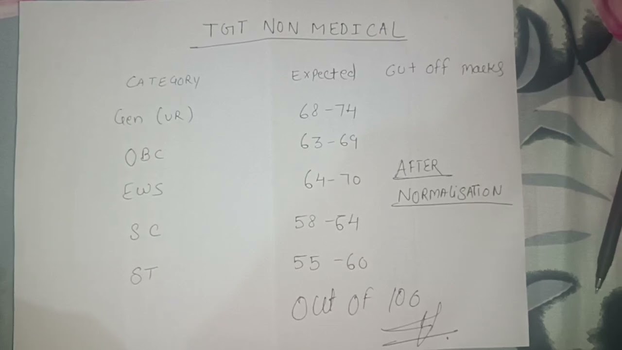 Hp TGT NON MEDICAL EXPECTED CUTOFF 2026 LATEST NEWS #HP TGT#TGT#HP#hprcahamirpur 
