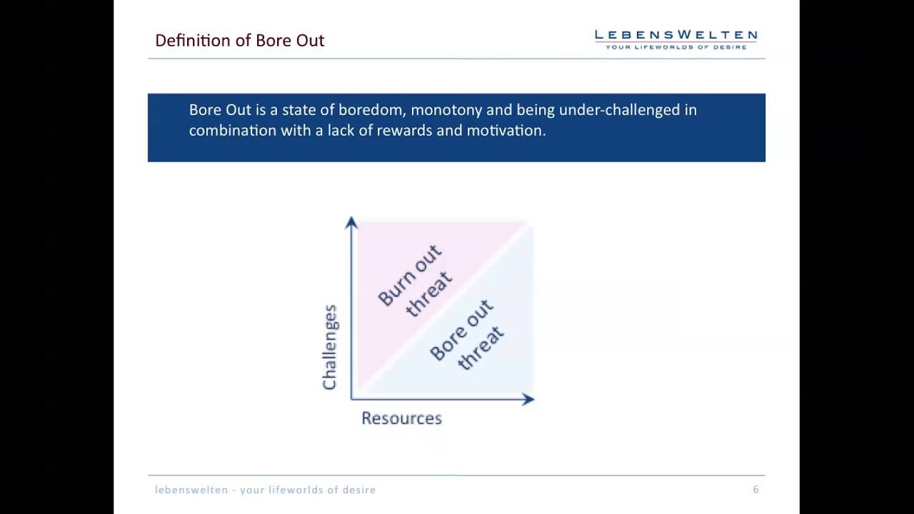 Burnout and Bore-Out
