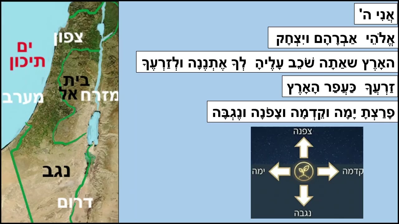 בראשית כח סיכום לבגרות בתנ"ך. סולם יעקב
