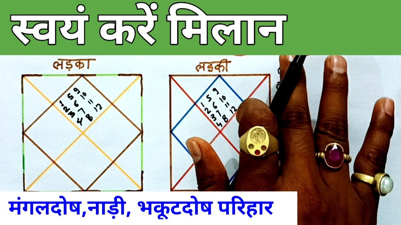 कुंडली मिलान,अष्टकूट मिलान,मंगल मिलान और परिहार