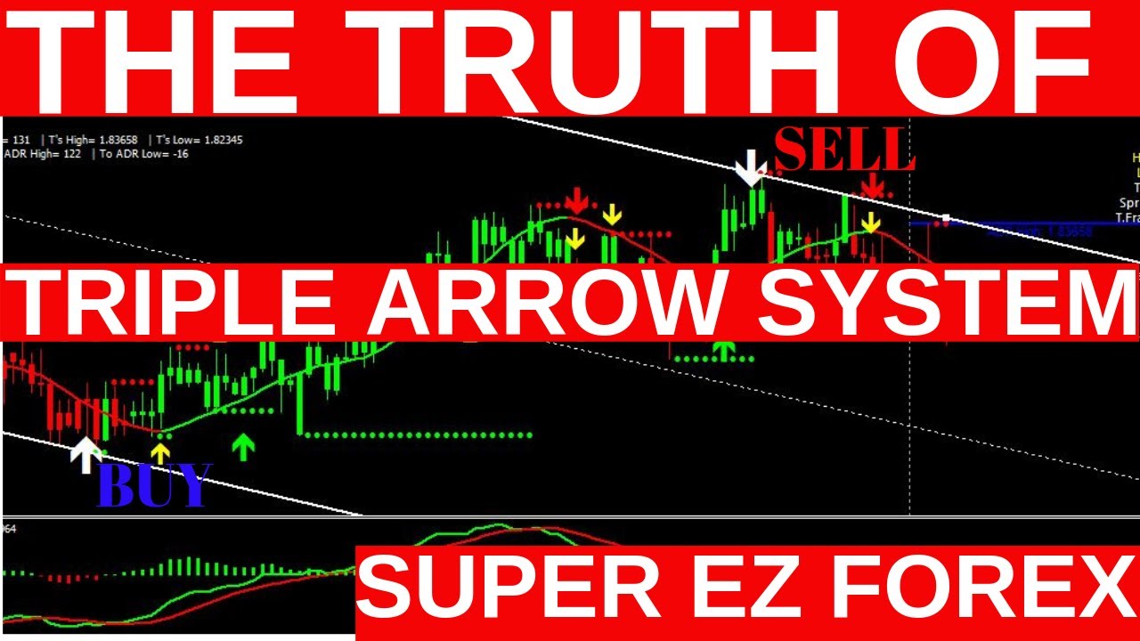 The TRUTH of SUPER EZ FOREX - TRIPLE ARROW SYSTEM - Honest REVIEW to the Most Powerful System -FOREX