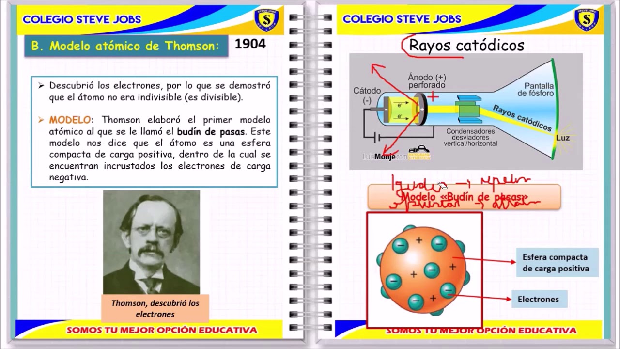 HISTORIA DEL ÁTOMO/ MODELOS ATÓMICOS