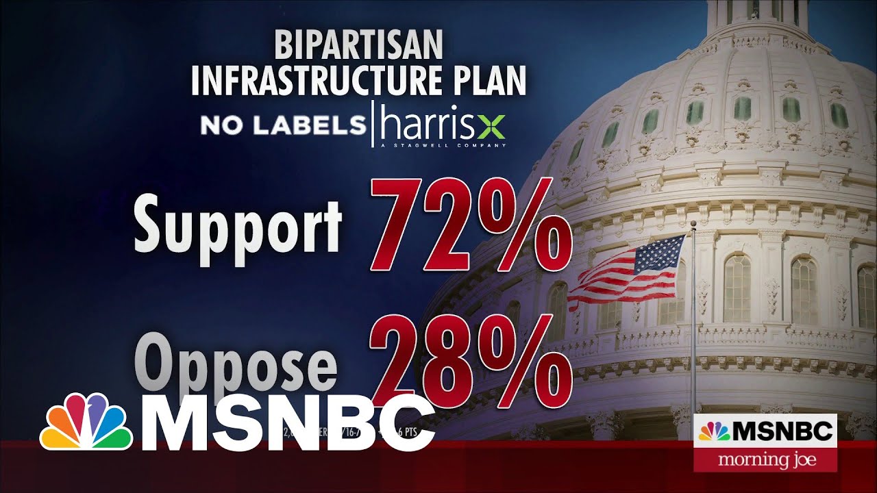 Wide Support For Infrastructure In Key Swing Districts, Polling Shows