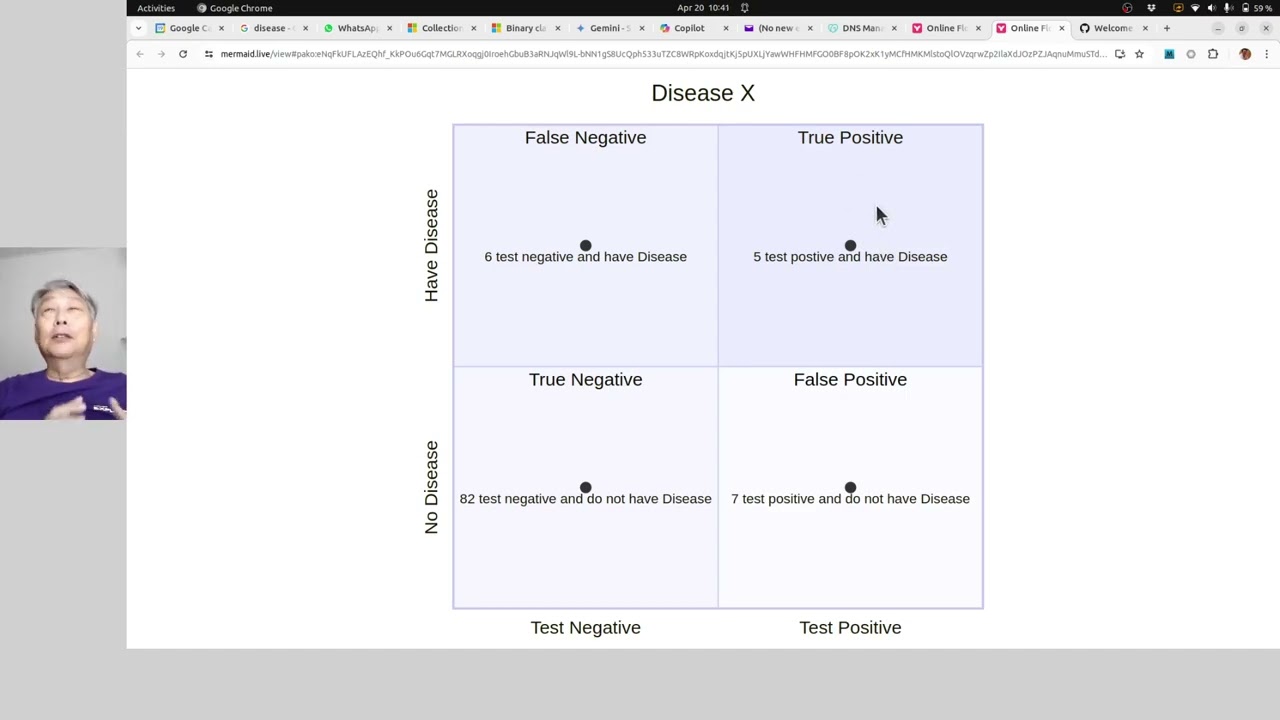 Understanding Precision and Recall