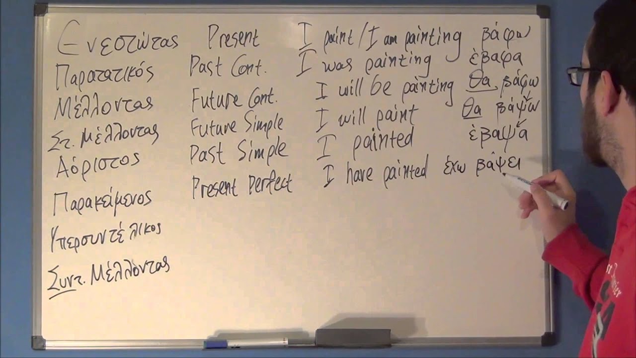 Modern Greek Lessons: Tenses Overview Remake