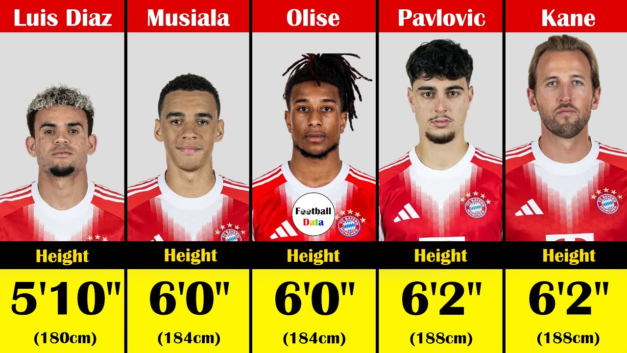 Bayern Munich Players Height 2025-2026
