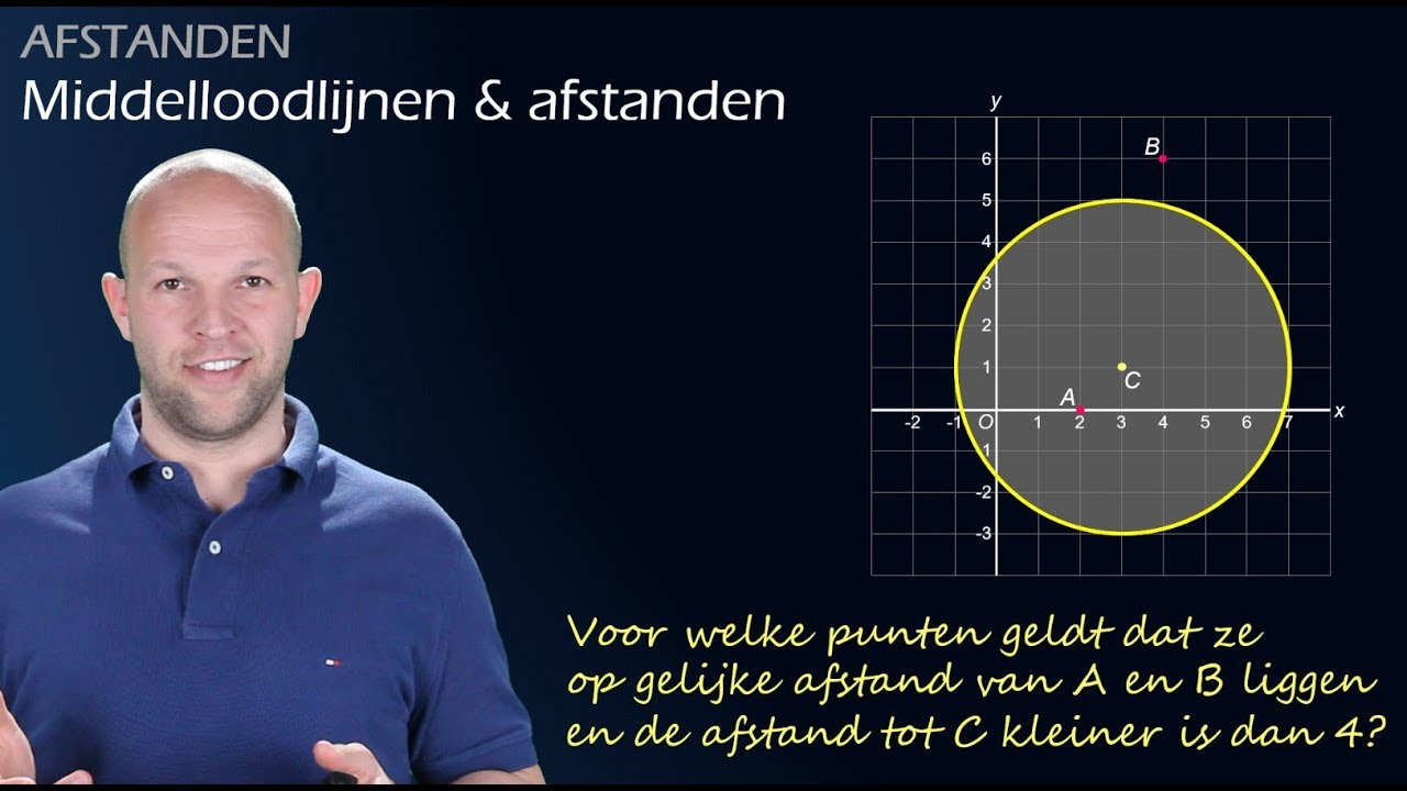 Middelloodlijn & afstanden - Gelijke afstand tot twee punten (havo/vwo 2) - WiskundeAcademie