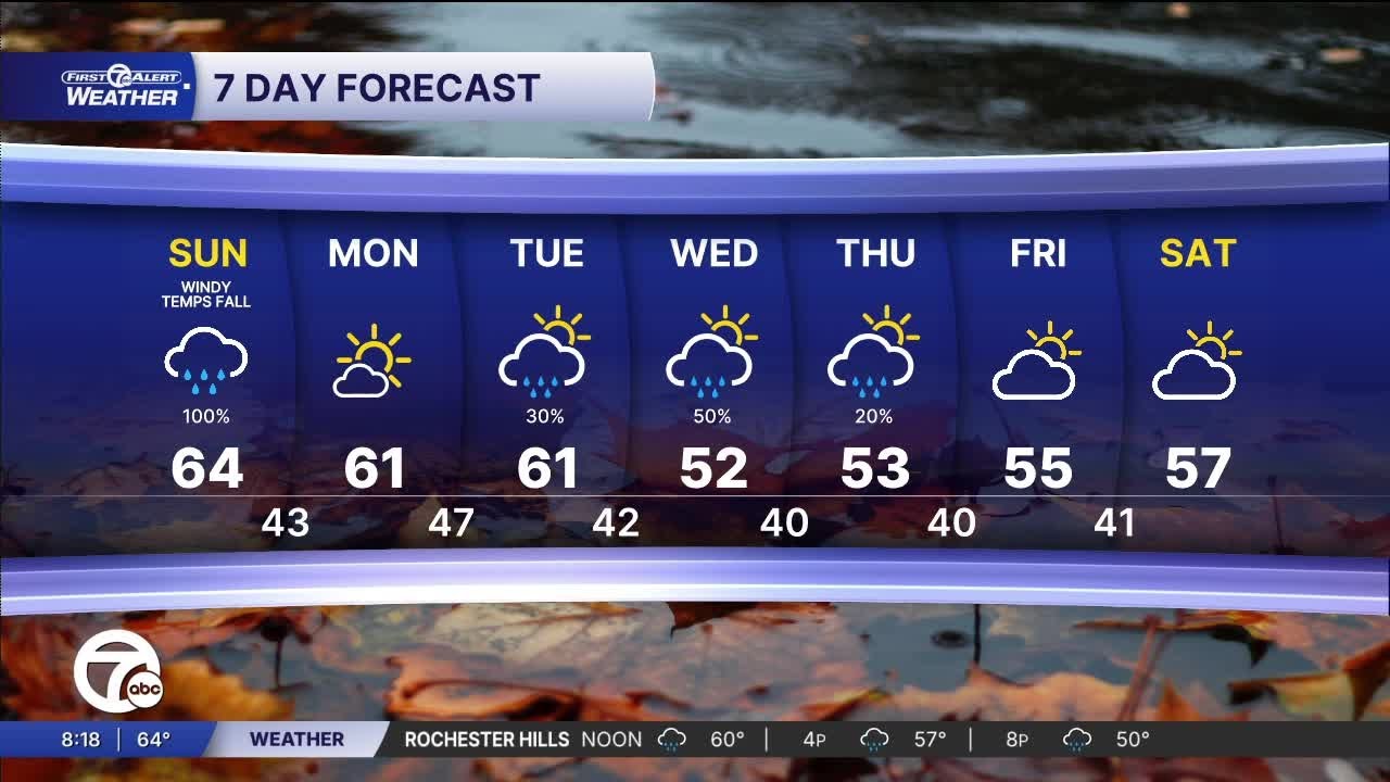 Rain, wind and falling temps