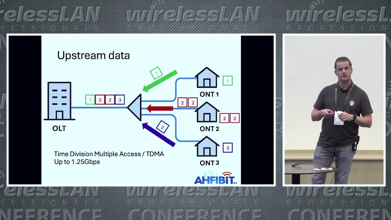 Гигабитные пассивные оптические сети | Ханс Ван Баллаер | WLPC Прага 2025