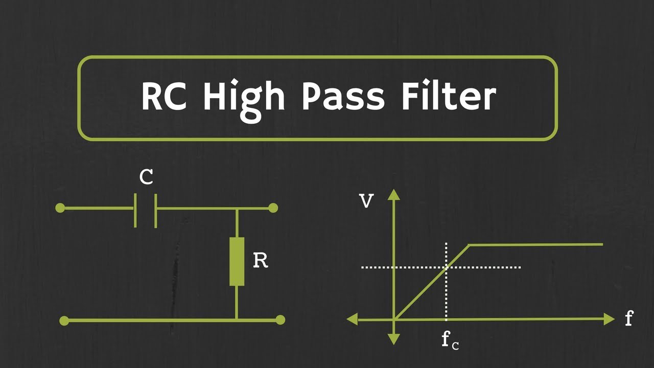 RC High Pass Filter Explained