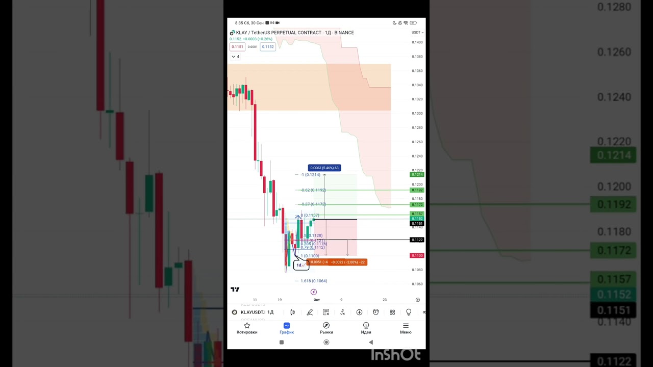 #KLAY #LONG🟢↗️ +5% #CRYPTO #Обзор #Technical #analysis&nbsp;