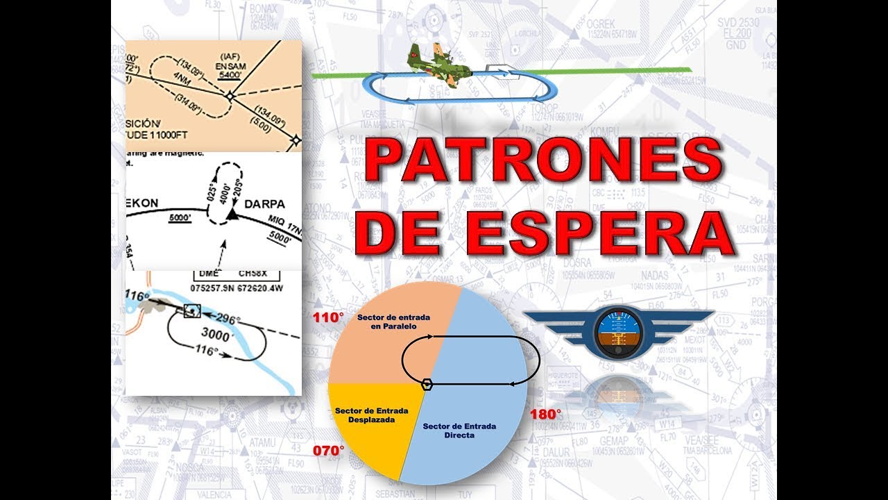 PATRONES DE ESPERA (HOLDING PATTERS)