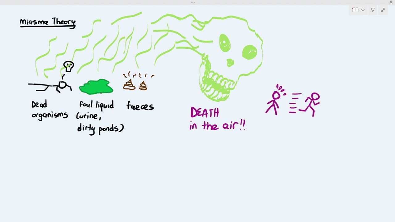 10-1 Introduction to Infectious Diseases (Cambridge AS A Level Biology, 9700)