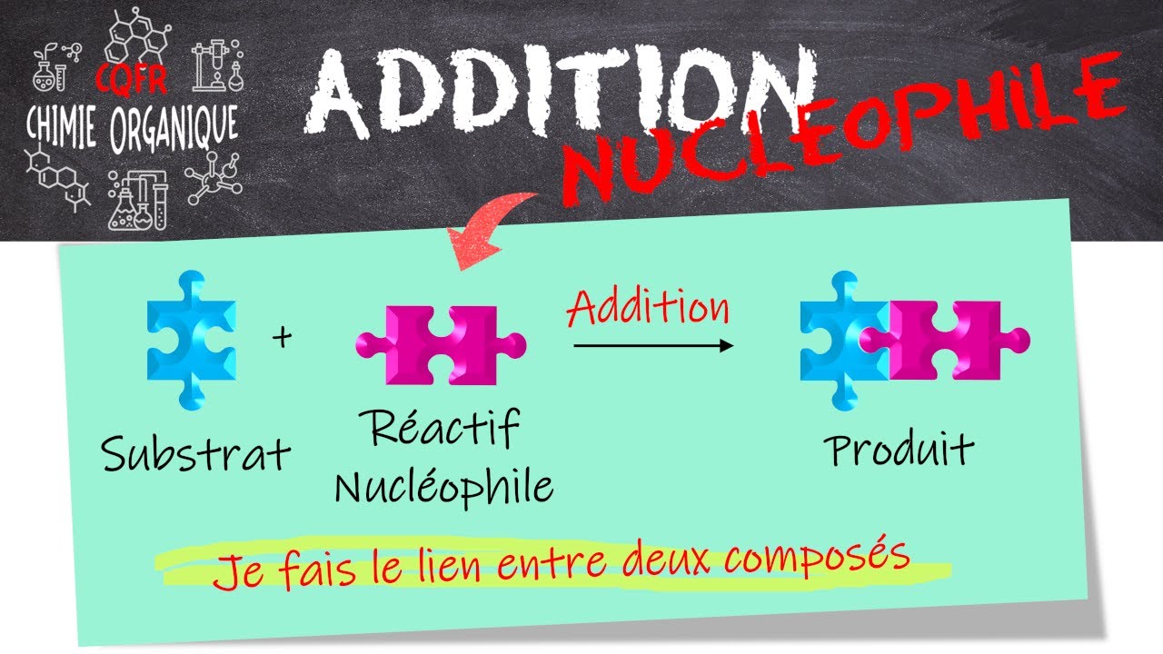 #24 Les grands genres de réactions : Addition 1
