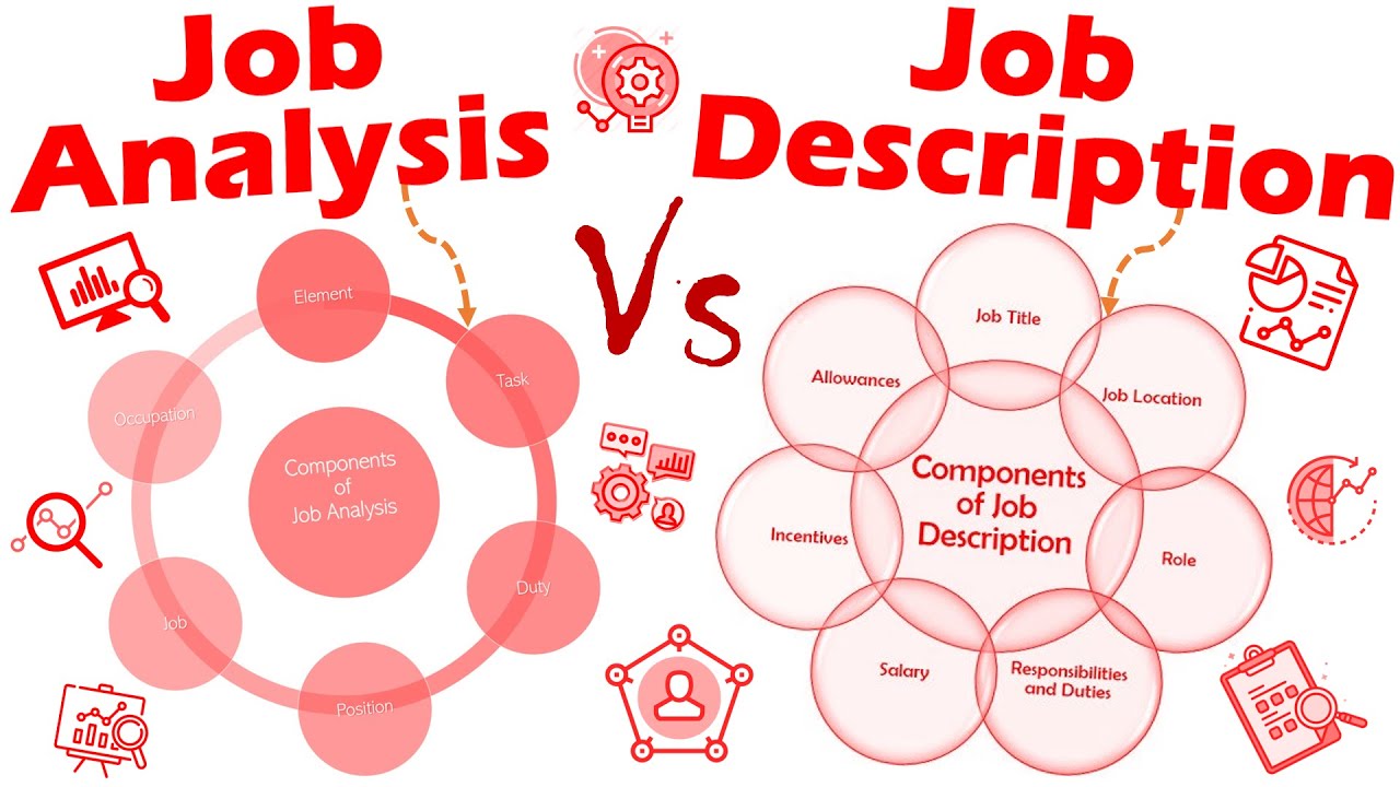 Differences between Job Analysis and Job Description.