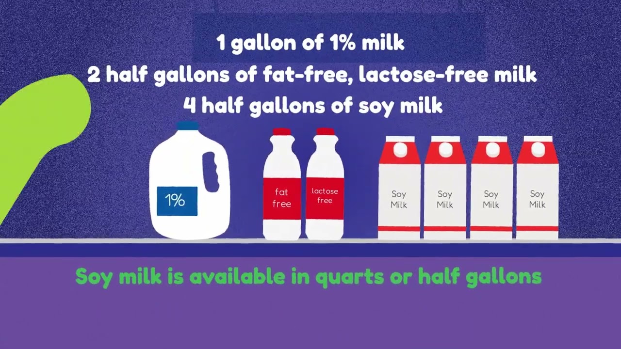 WIC Food List | Milk