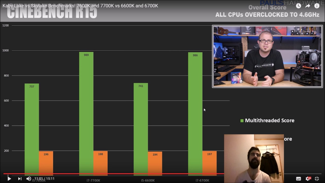 Kaby lake, the most dissapointing architecture improvement.