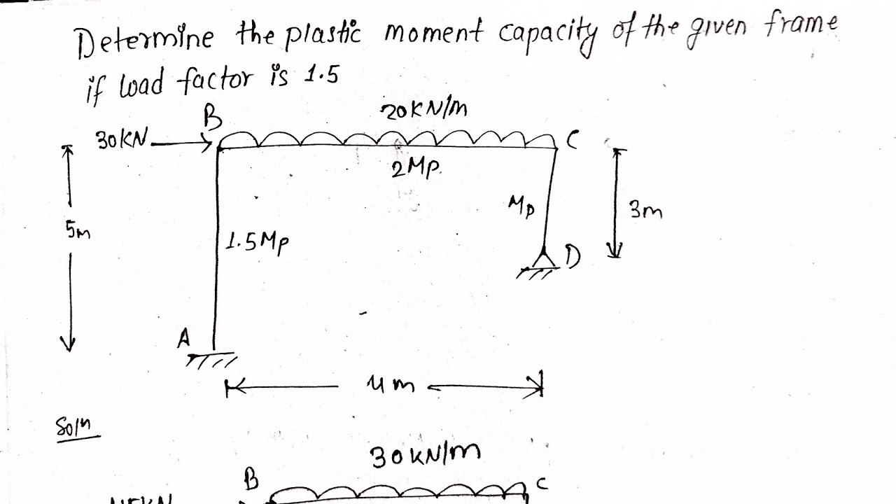 Plastic Moment Analysis | Structural Analysis 2 | Pokhara University