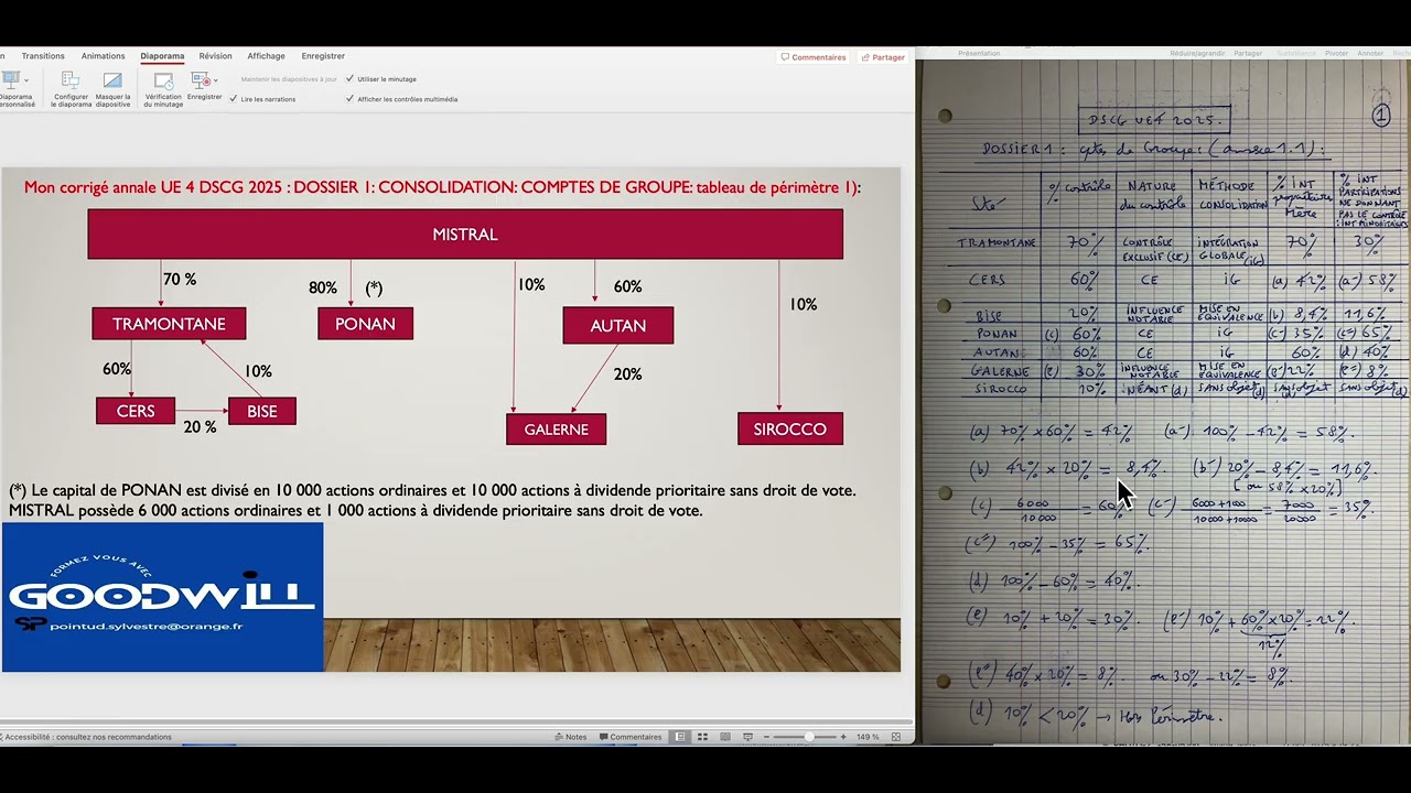 CORRECTION UE4 DSCG 2025:PÉRIMÈTRE DE CONSOLIDATION-VIDÉO 1