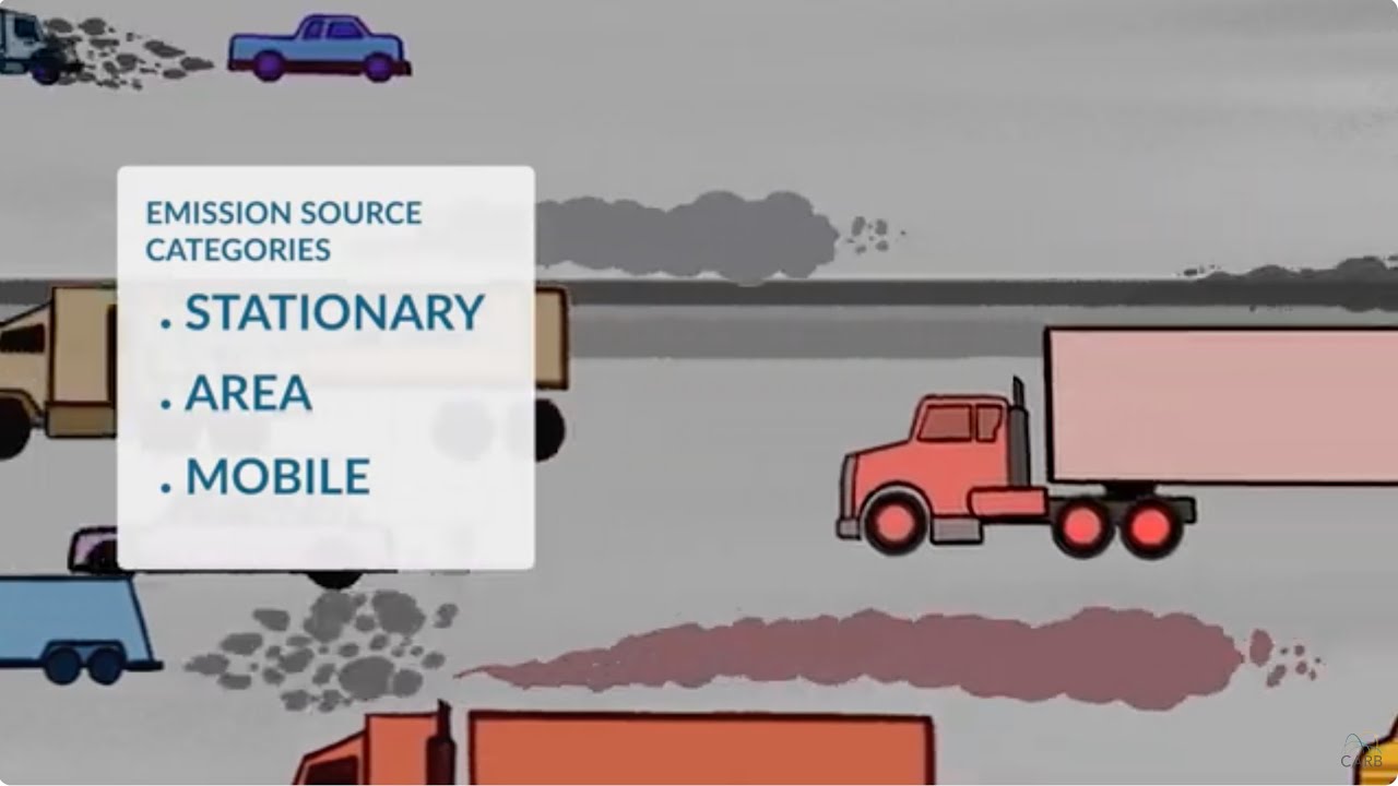 Types of Emissions Sources