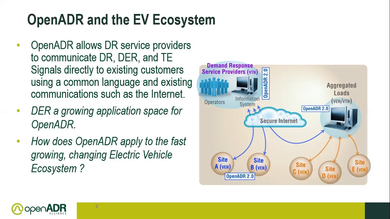 Meet OpenADR. Rolf Bienert & guests Open Communication Protocols for EVs Smart Charging