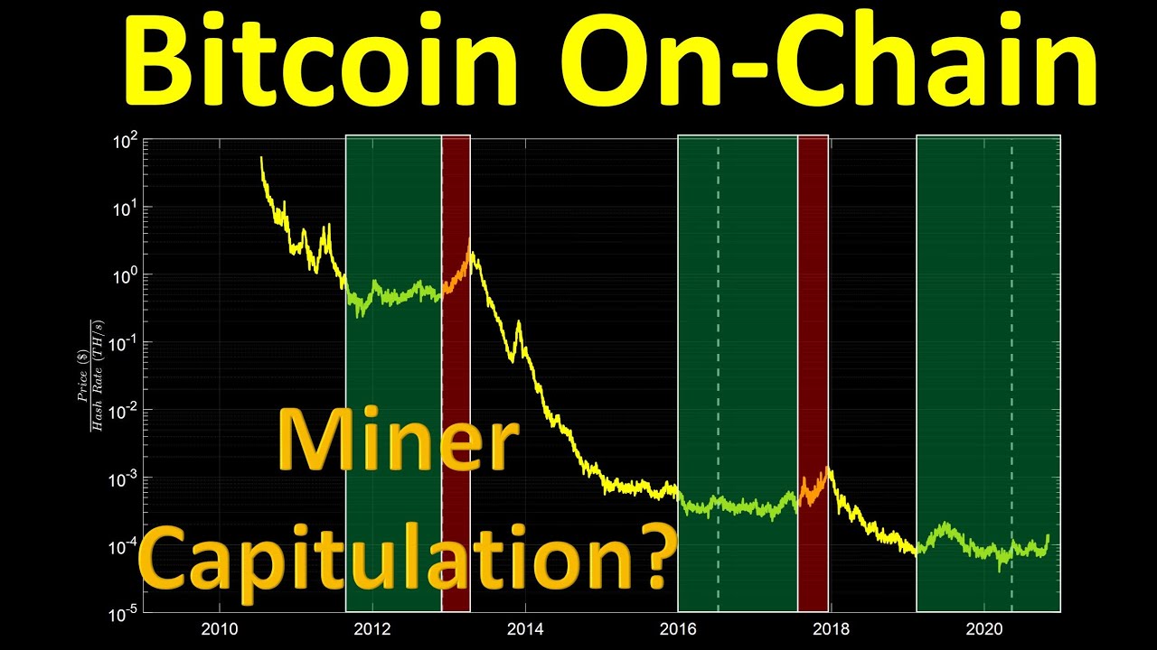 Bitcoin: On-chain analysis and miner capitulation