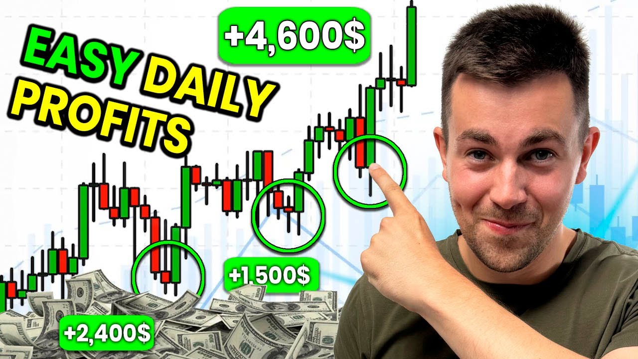 How to Trade Dow Jones Index US30. Profitable Trend Following Trading Strategy Explained (SMC ICT)