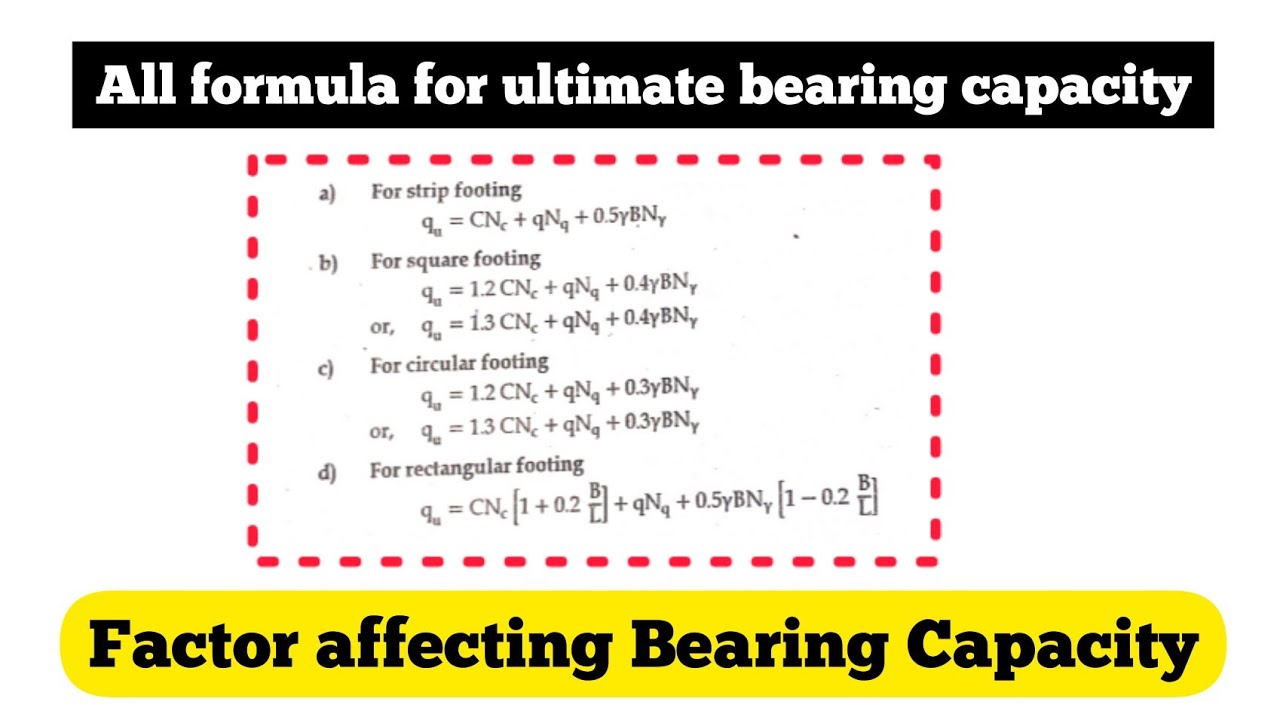 Factor affecting Bearing Capacity | All formula for Numerical | Foundation Engineering